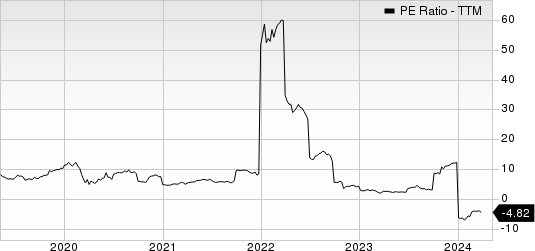 Gray Television, Inc. PE Ratio (TTM)