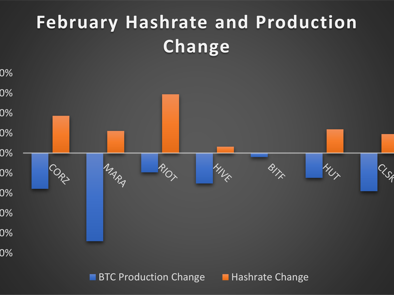 Data compiled from company press releases of monthly production numbers