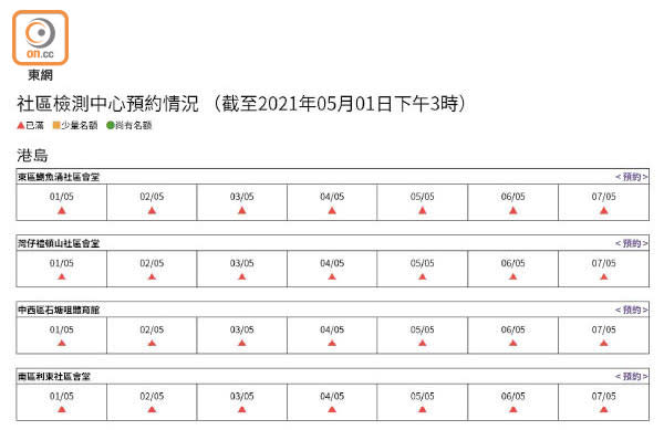 檢測中心預約均亮「紅燈」，十分爆滿。