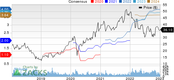 STMicroelectronics N.V. Price and Consensus