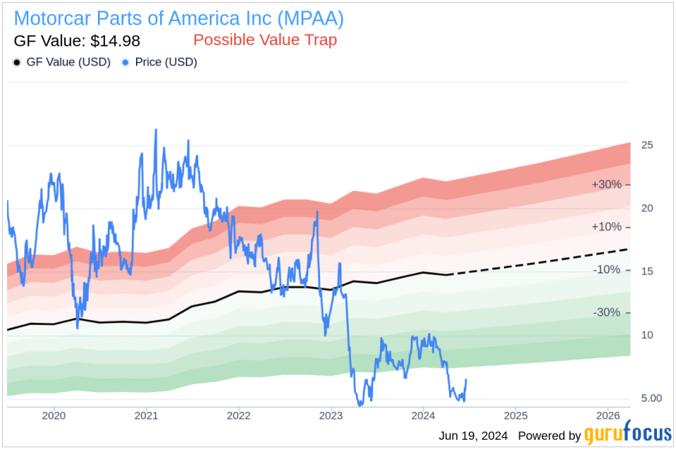 Insider Buying: Douglas Trussler Acquires Shares of Motorcar Parts of America Inc (MPAA)