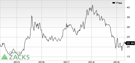 First Internet Bancorp Price