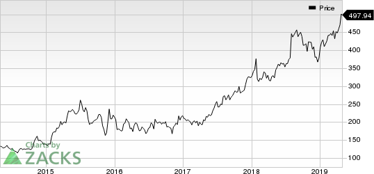 Credit Acceptance Corporation Price