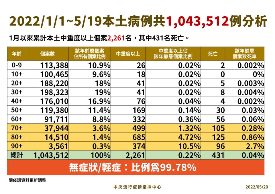 （指揮中心提供）