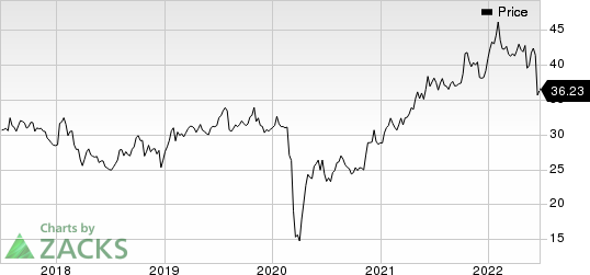 Sunoco LP Price