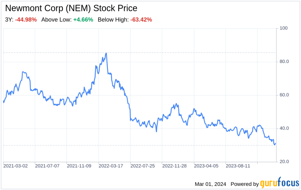 Decoding Newmont Corp (NEM): A Strategic SWOT Insight