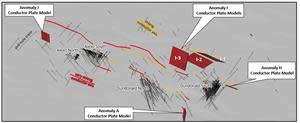 View looking eastwards and above the horizontal at the VTEM™ conductor 3D model plates for Anomalies A, H, I and J on the Alexo-Dundonald Property.  The plate models (red rectangles) and drill hole traces (black lines) are below surface, whereas the conductor axes (red and orange) are on surface. Note that at Anomaly I, three conductor plate models are interpreted.  For scale, the distance from Dundonald North to Dundonald South is 1500 m