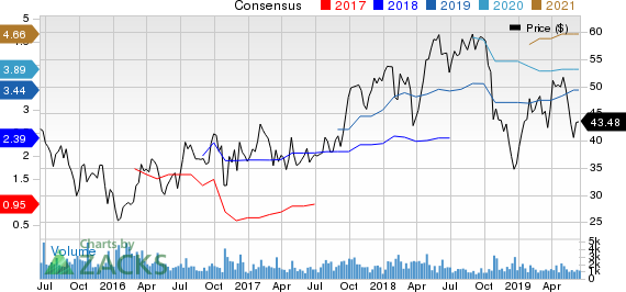 Carpenter Technology Corporation Price and Consensus