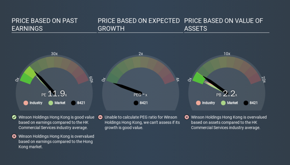 SEHK:8421 Price Estimation Relative to Market, February 26th 2020