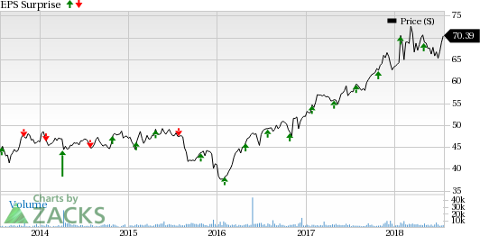 Higher revenues and better-than-expected organic growth might drive Arthur J. Gallagher's (AJG) Q2 earnings performance. However, rising expenses might be a dampener.