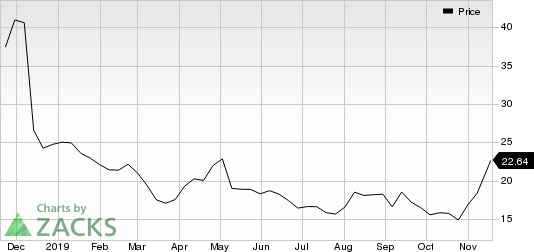 Healthways, Inc. Price