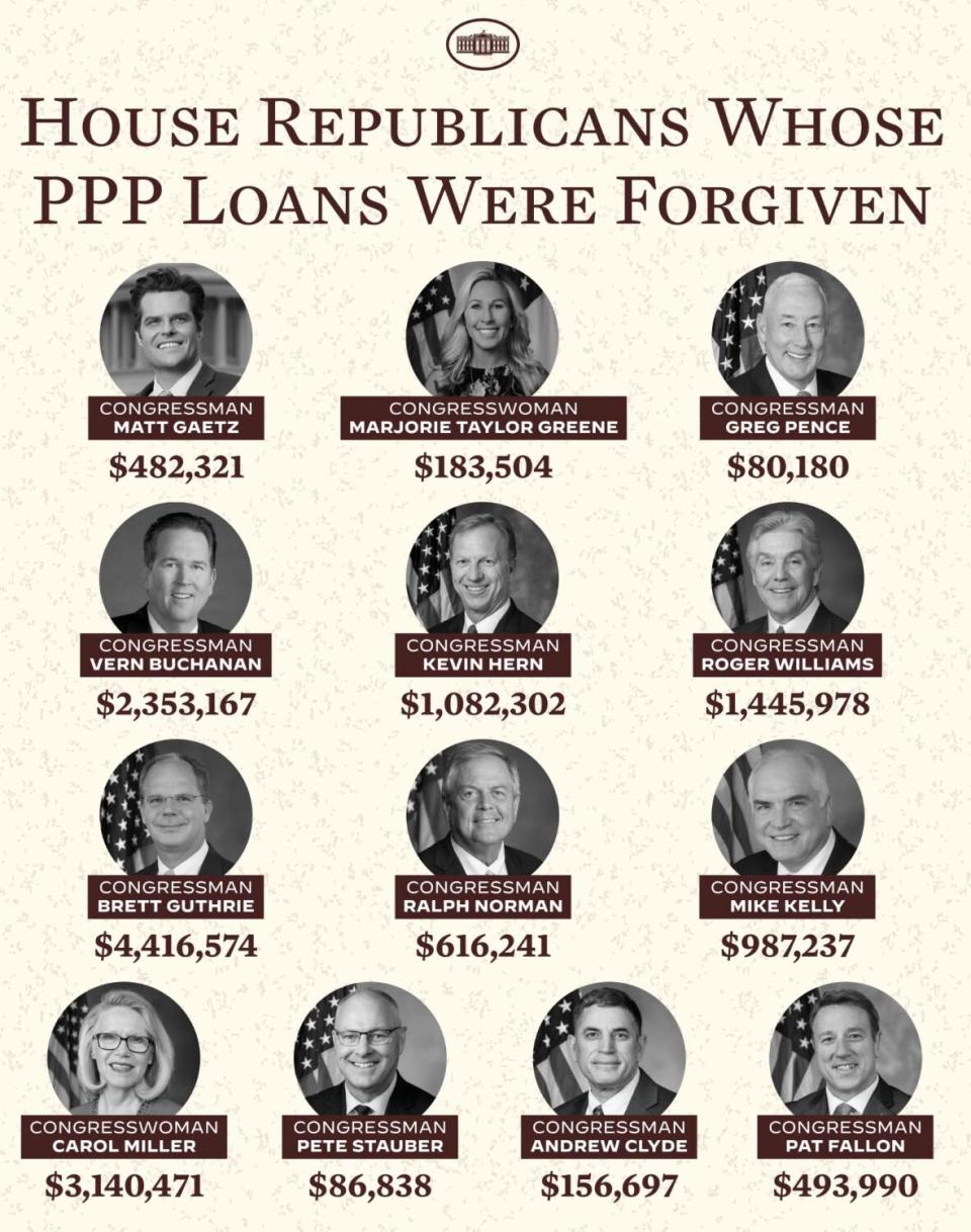 gop loans