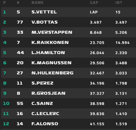 The top 12 - Credit: formula1.com