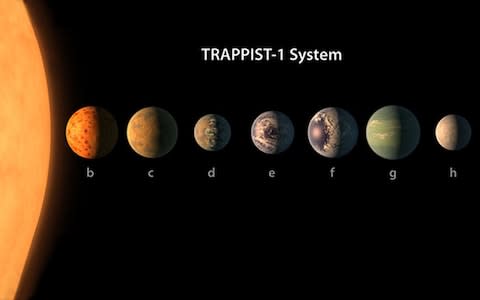 Previously Trappist-1 had the most planets outside of our own Solar System - Credit: Nasa 