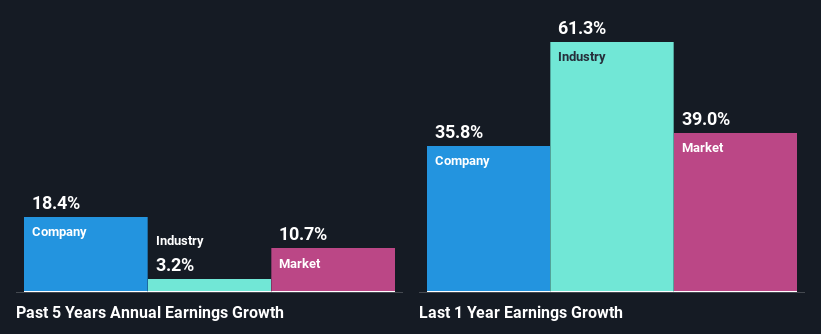 past-earnings-growth