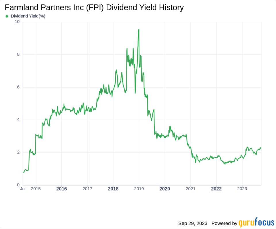 Farmland Partners Inc: A Deep Dive into Its Dividend Performance and Sustainability