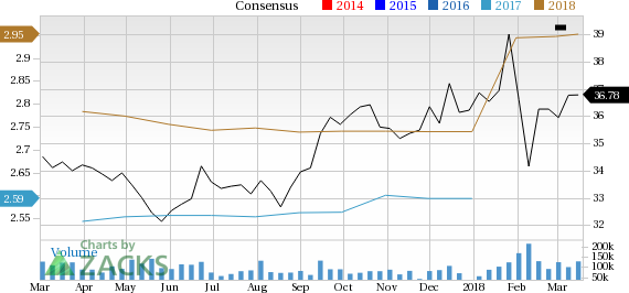 Let's see if Pfizer Inc. (PFE) stock is a good choice for value-oriented investors right now, or if investors subscribing to this methodology should look elsewhere for top picks.