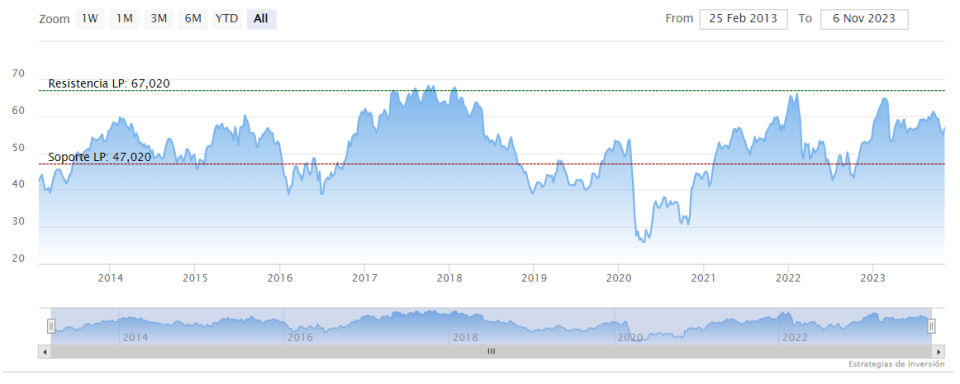 BNP Paribas, una opción de inversión interesante entre la banca europea