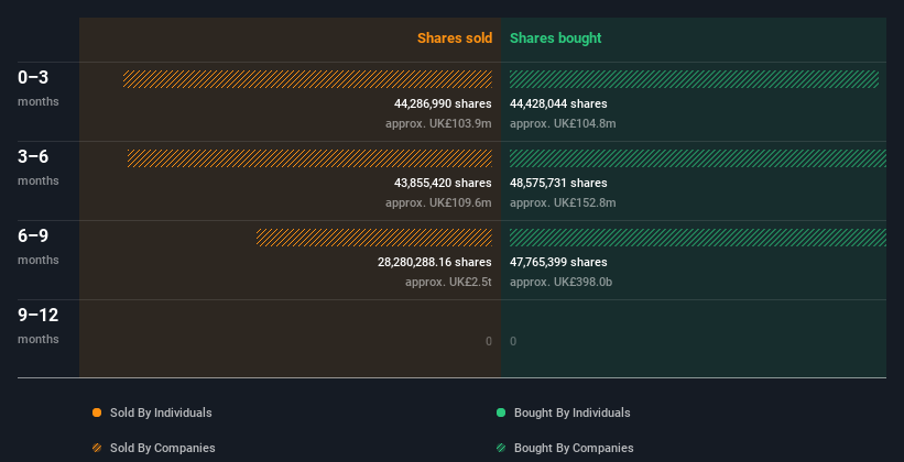 insider-trading-volume