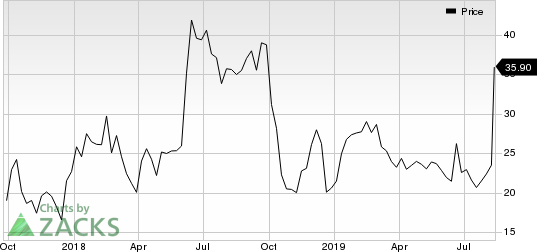 Deciphera Pharmaceuticals, Inc. Price