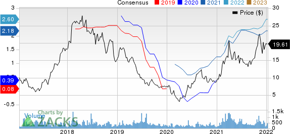 USA Truck, Inc. Price and Consensus