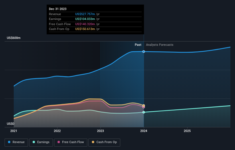 earnings-and-revenue-growth