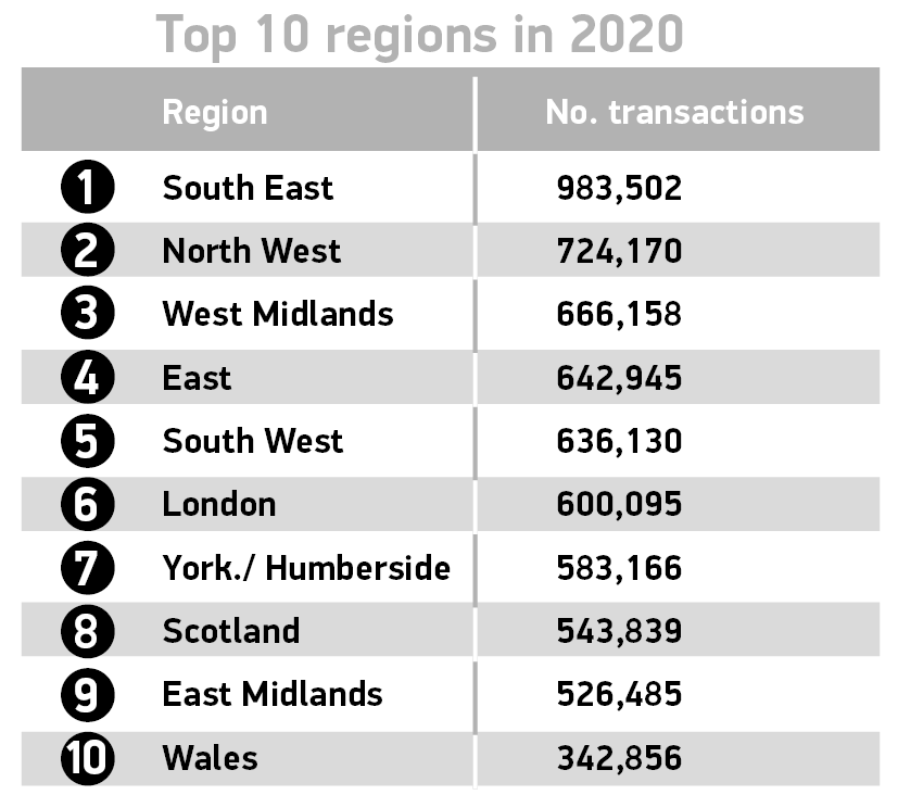 Chart: SMMT