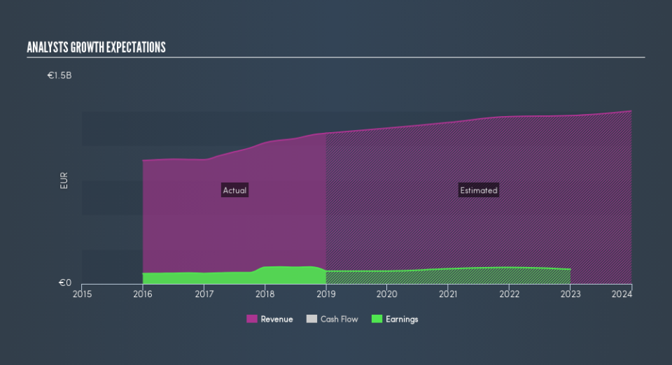 DB:NOEJ Past and Future Earnings, April 22nd 2019