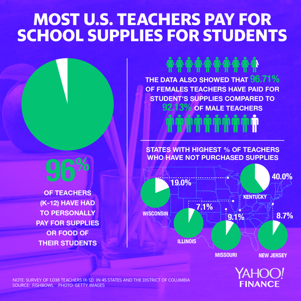 Graphic: David Foster/Yahoo Finance