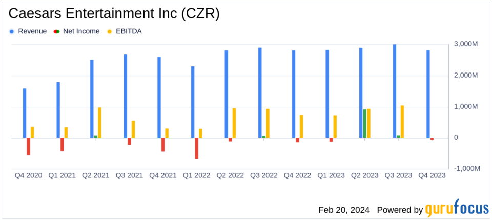 Caesars Entertainment Inc (CZR) Reports Growth in Annual Revenue and a Significant Reduction in Net Loss for Q4 and Full Year 2023