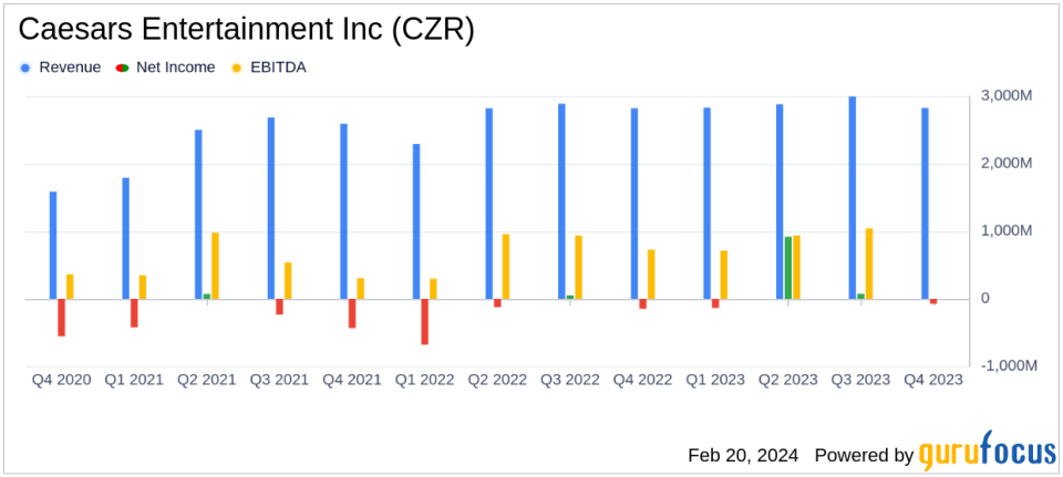 Caesars Entertainment Inc (CZR) reports annual revenue growth and significant decline in net loss for fourth quarter and full year 2023