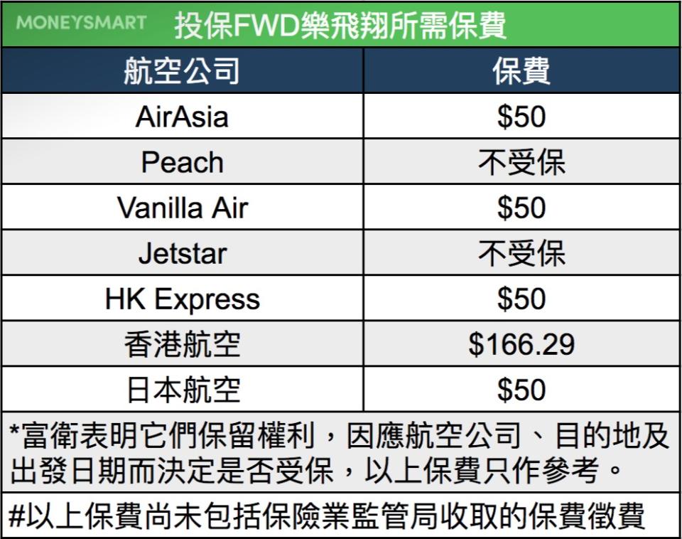 飛機延誤