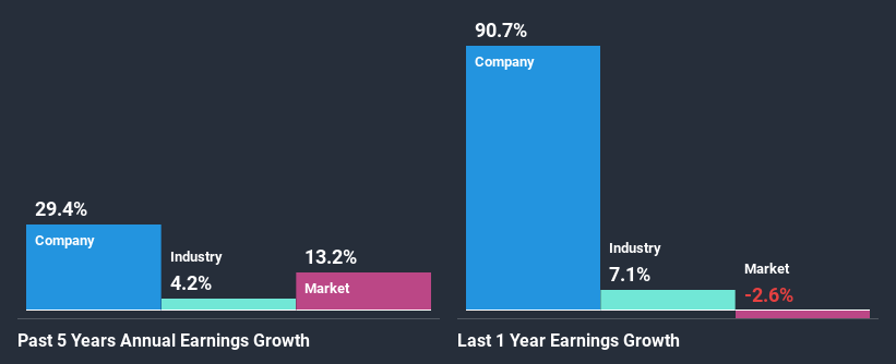 past-earnings-growth