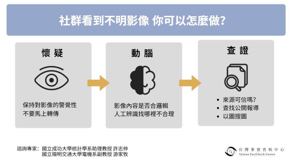 國立成功大學統計學系助理教授許志仲、國立陽明交通大學電機系副教授游家牧提供