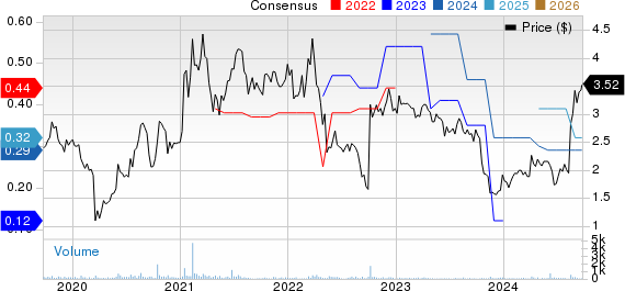 Flexible Solutions International Inc. Price and Consensus