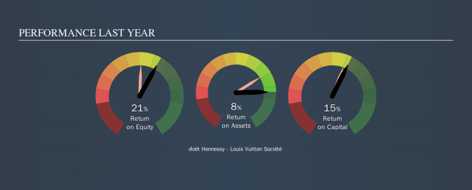 ENXTPA:MC Past Revenue and Net Income, September 20th 2019