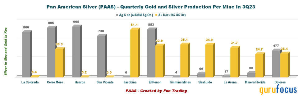 Pan American Silver: Waiting for the Escobal Reopening