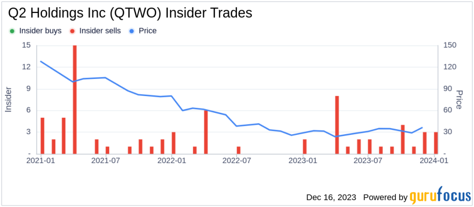 Insider Sell Alert: Chief People Officer Kimberly Rutledge Sells Shares of Q2 Holdings Inc