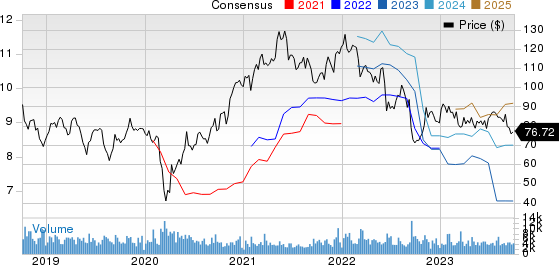 Eastman Chemical Company Price and Consensus