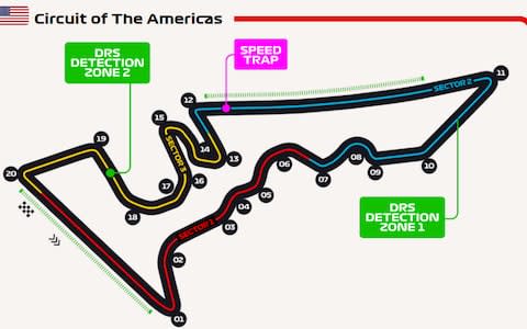 The Circuit of the Americas - Credit: formula1.com