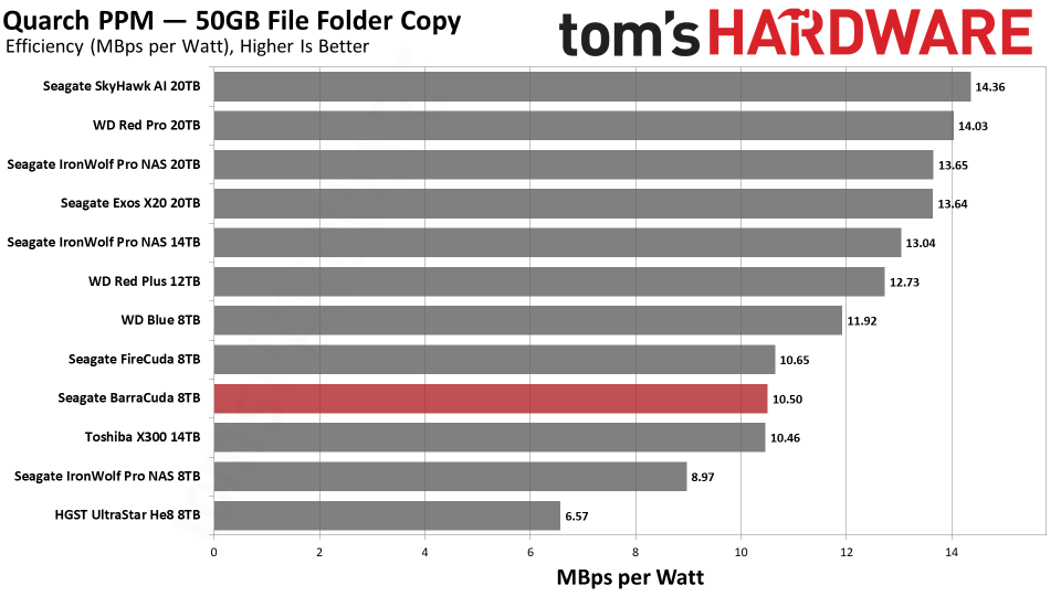 Seagate BarraCuda 8TB HDD