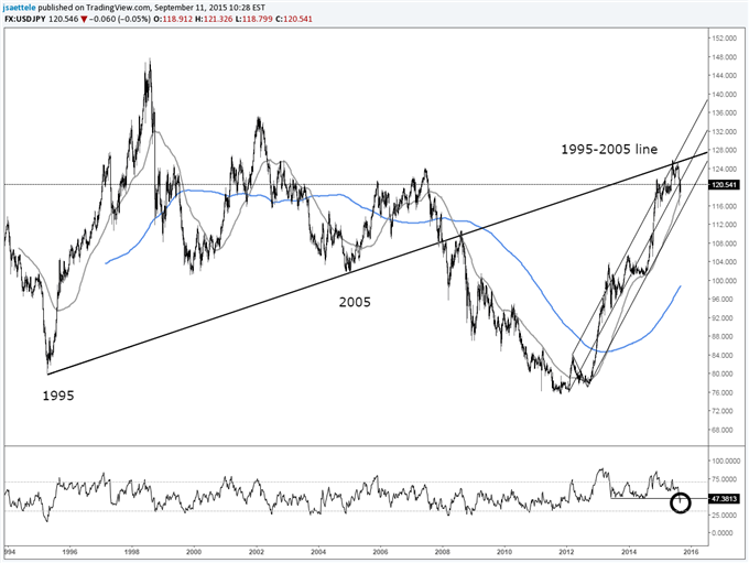 AUDUSD-Reversal Risk from Down Under