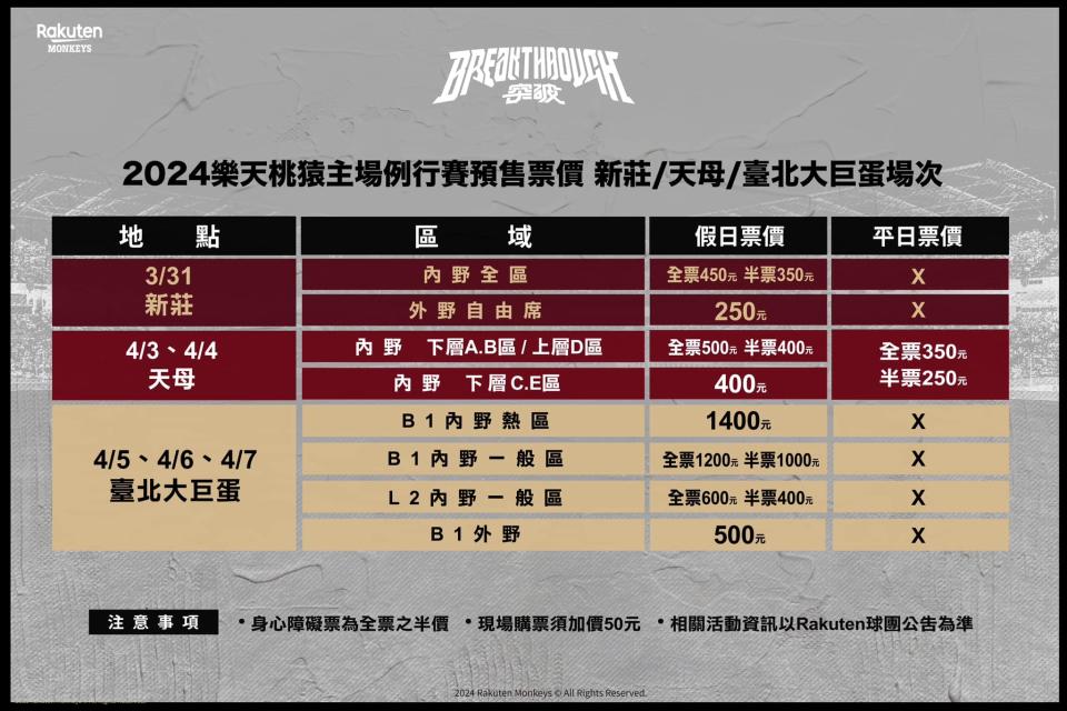2024樂天桃猿主場例行賽上半季「臺北大巨蛋場次」預售公告