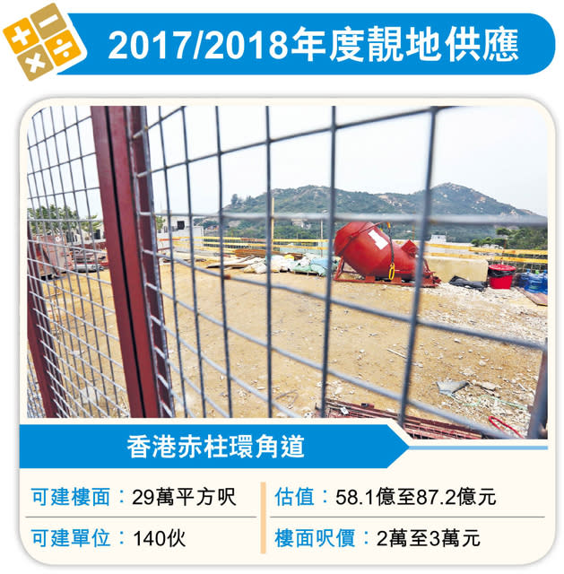 啟德10住宅地成焦點 估值1280億