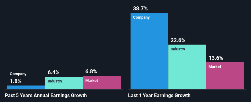 past-earnings-growth