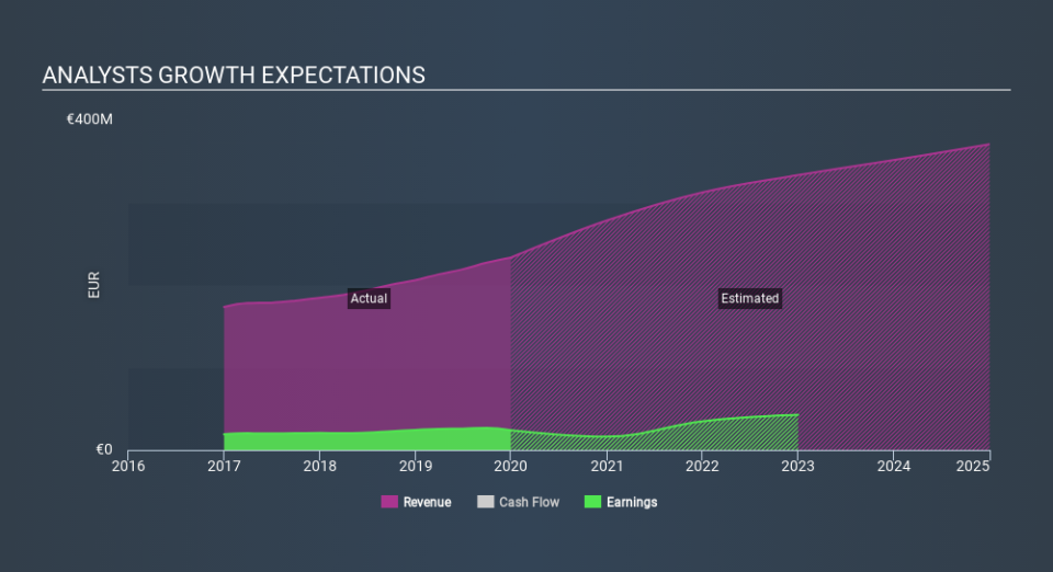 XTRA:AAD Past and Future Earnings March 29th 2020