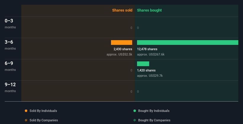 insider-trading-volume