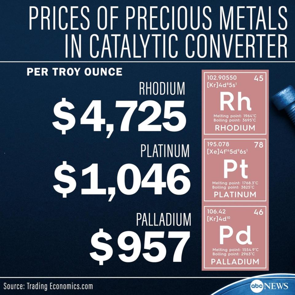 PHOTO: Illustration  (ABC News, Trading Economics )