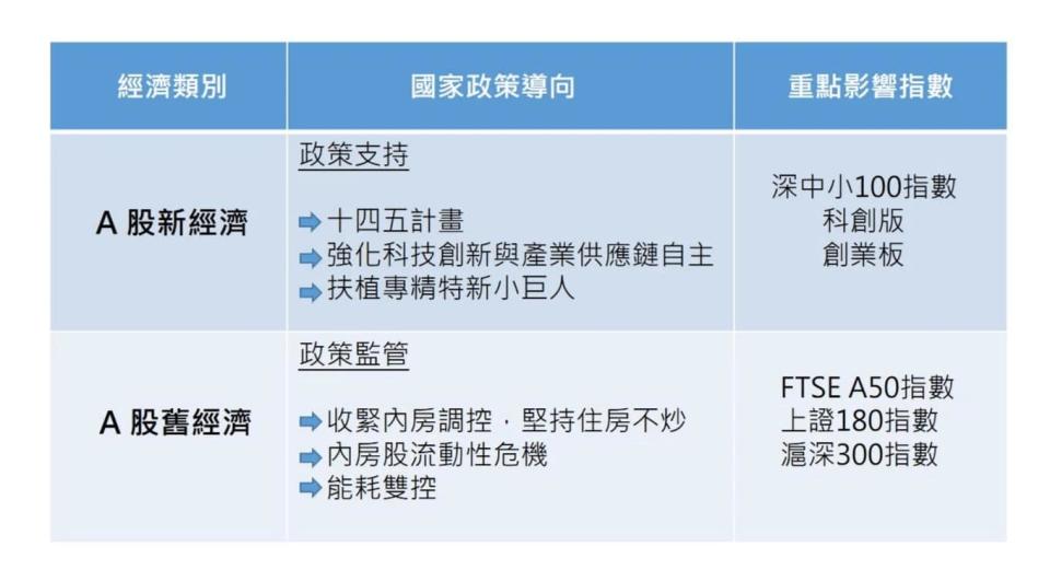 如何把握中國投資的關鍵趨勢？