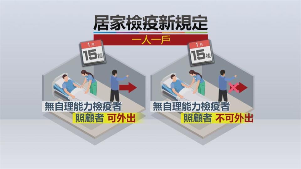 居家檢疫加強版上路 限定「1人1戶」規定更嚴難查訪 基層里長有怨言
